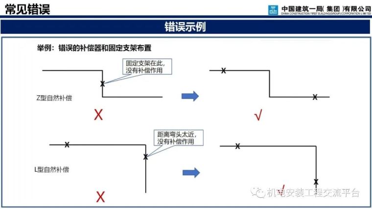 支吊架深化设计与施工_52