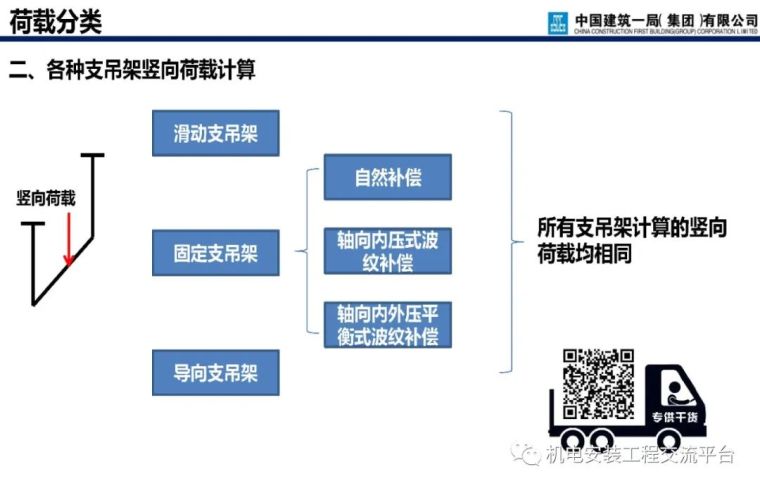 支吊架深化设计与施工_59