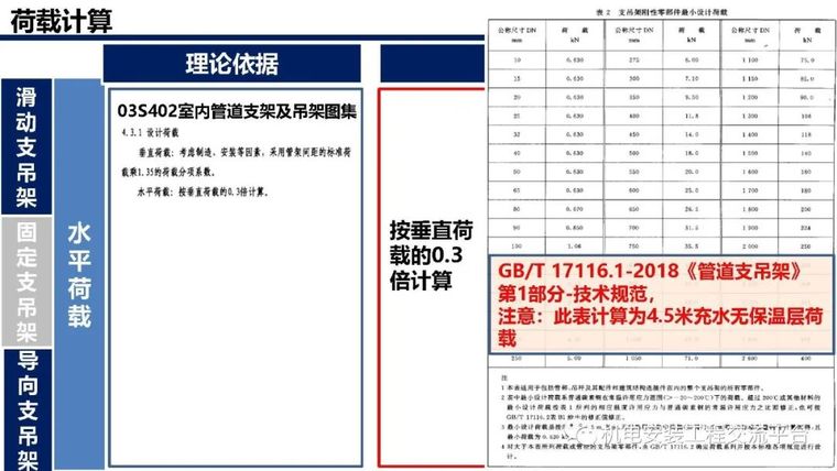 支吊架深化设计与施工_62