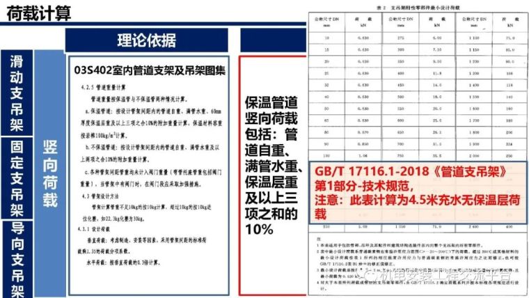 支吊架深化设计与施工_61