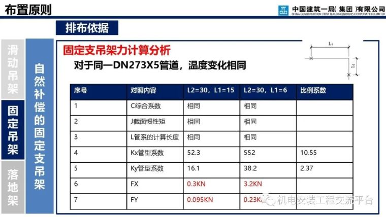 支吊架深化设计与施工_68