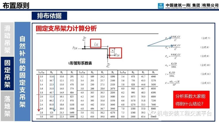 支吊架深化设计与施工_67