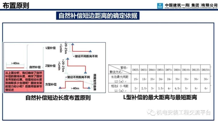 支吊架深化设计与施工_65