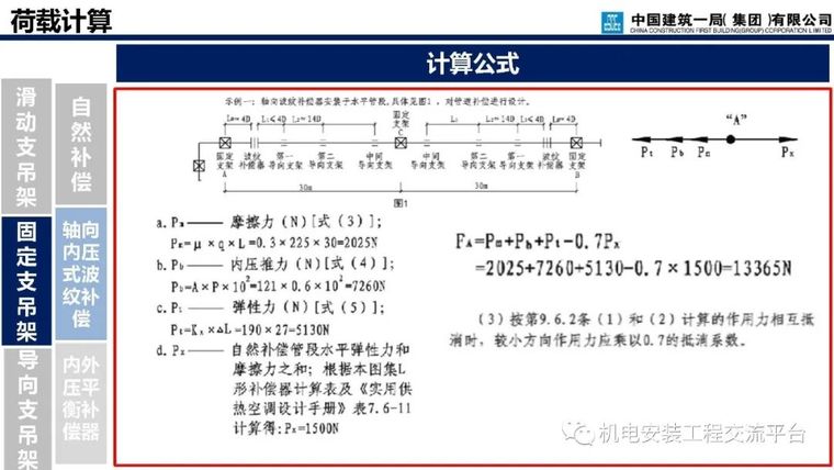 支吊架深化设计与施工_72