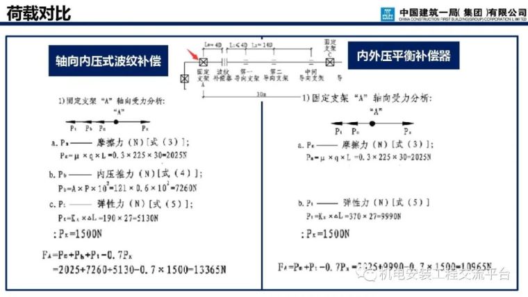 支吊架深化设计与施工_79