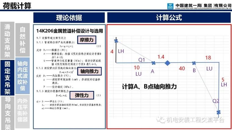 支吊架深化设计与施工_73