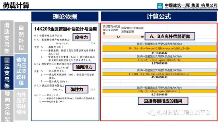 支吊架深化设计与施工_75