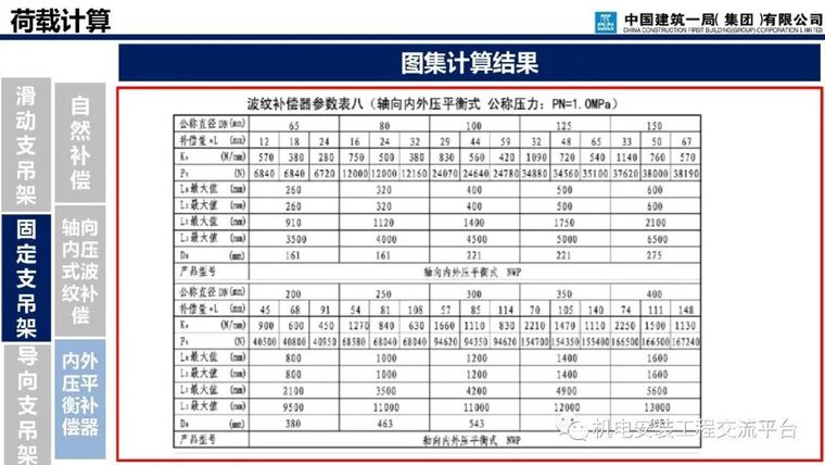 支吊架深化设计与施工_78