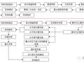 中建给排水工程施工工艺，管道安装示意图