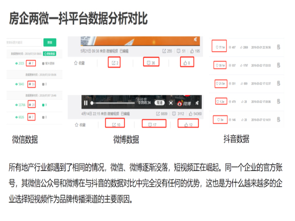 抖音营销策划地产抖音运营方案-房企两微一抖平台数据分析对比