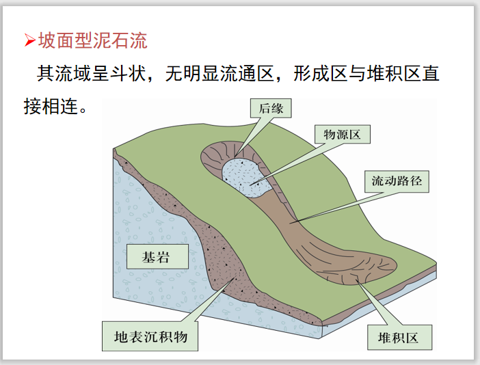 工程地质学基础讲义第六章泥石流(56页)