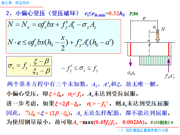 受压构件PPT（165页）-小偏心受压