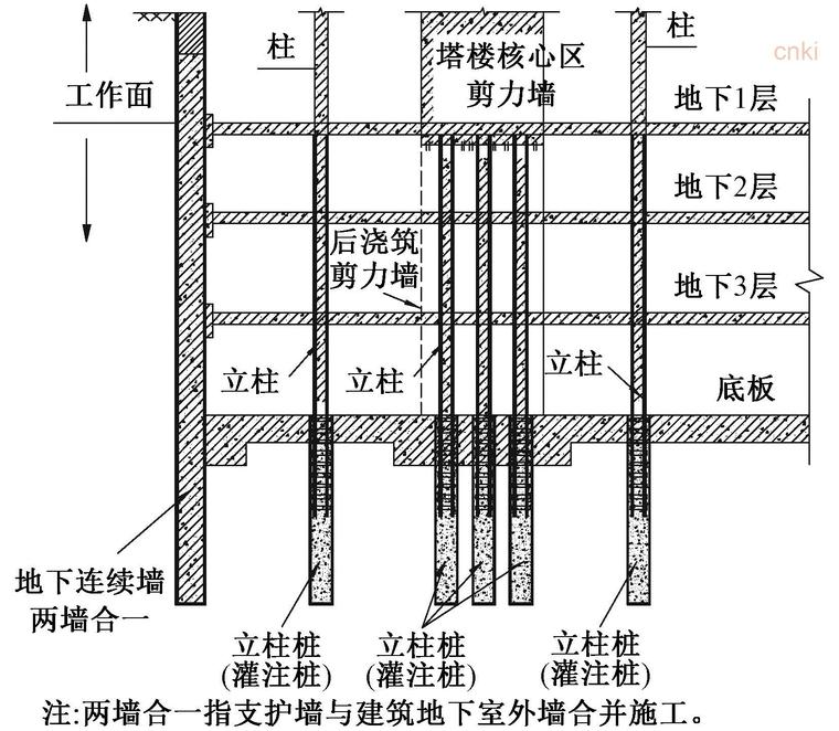 传统逆作法的竖向支承构件