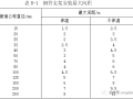 机电安装工程质量通病防治手册