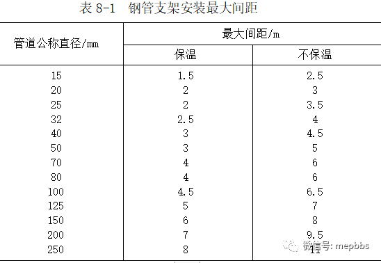 隧道机电及附属工程资料下载-机电安装工程质量通病防治手册