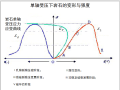 工程地质学基础讲义第二章岩体力学(56页)