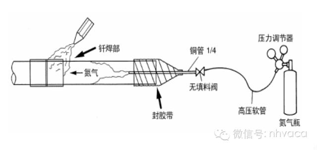 多联机安装工程各阶段质量问题及施工做法_83