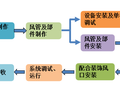 通风与空调工程施工工艺，全流程施工图文详