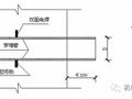 人防通风安装工程施工质量通病防止措施