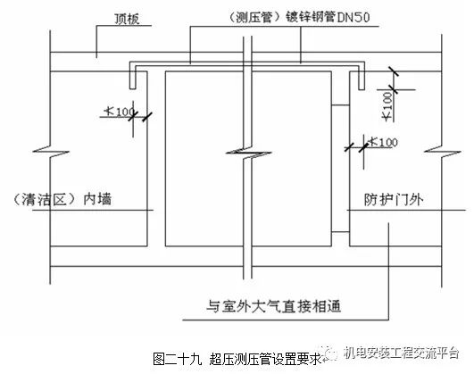 [分享]人防通风安装工程施工质量通病防止措施