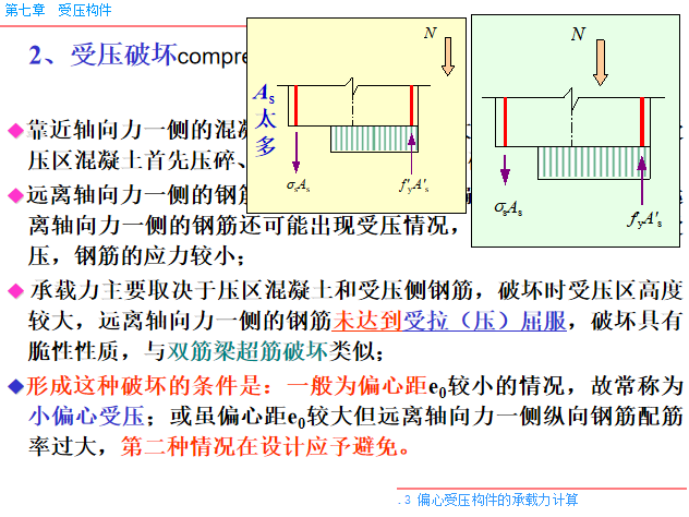 受压构件PPT（165页）-受压破坏