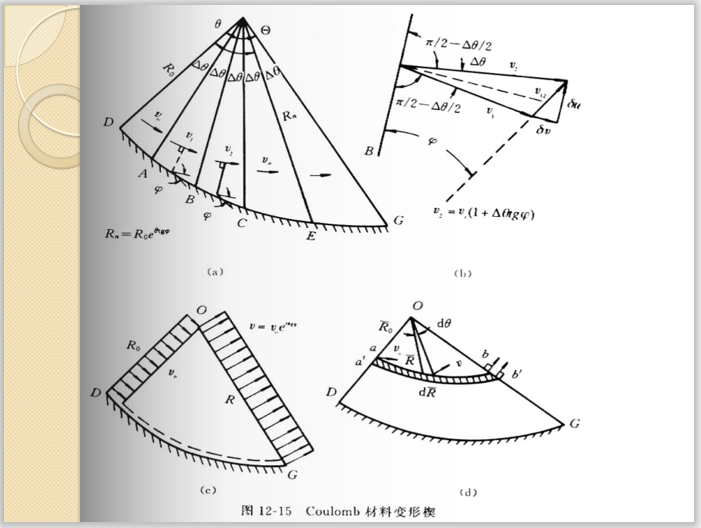 工程法课件资料下载-工程弹塑性力学教学课件第十二章极限分析