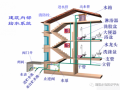 室内给排水基础知识汇总，比老师教的都详细