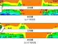 高铁站台雨棚表面风荷载及干扰效应研究