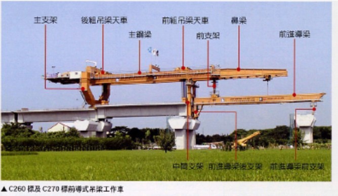 高速铁路桥梁技术标准资料下载-高速铁路桥梁设计与施工（ppt）