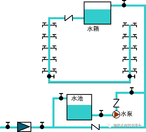 室内给排水基础知识汇总，比老师教的都详细_4