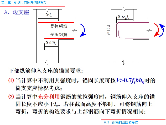 粘结_锚固及钢筋布置PPT（80页）-边支座