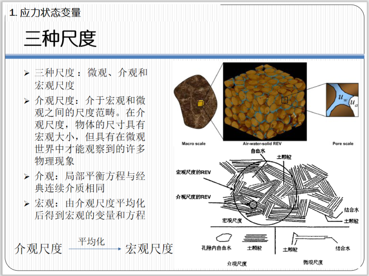 有效应力指标资料下载-非饱和土力学培训03有效应力