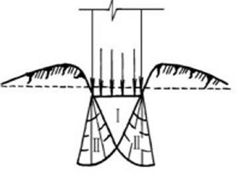 地基基础事故概述-剪切破坏