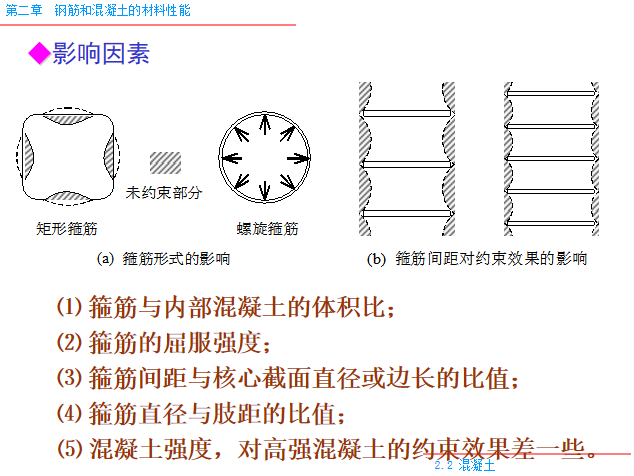 受压构件PPT（165页）-影响因素