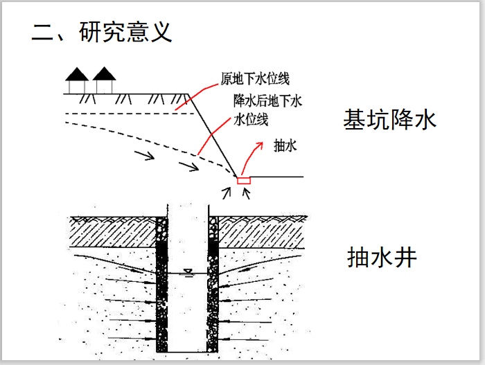 建筑基础破坏资料下载-工程地质学基础讲义第七章渗透破坏