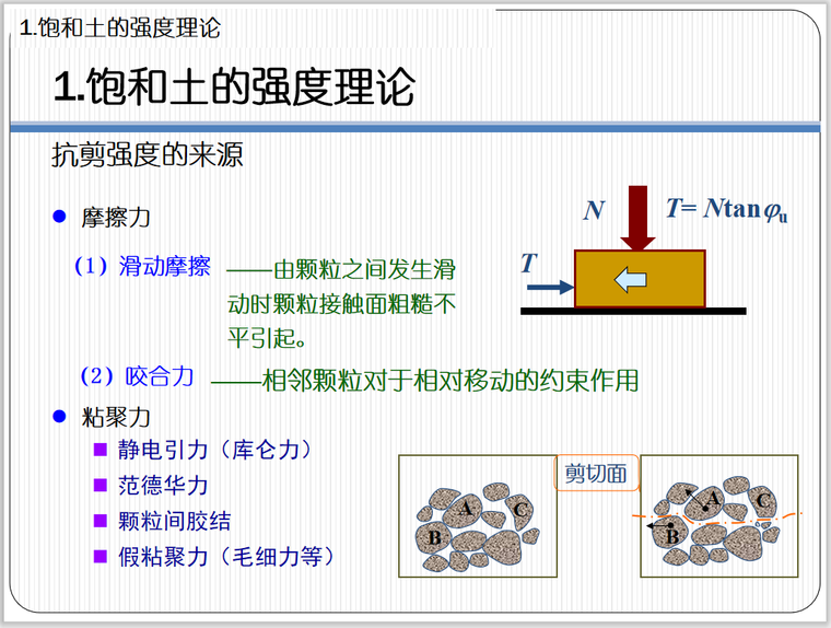 非饱和土力学大师资料下载-非饱和土力学培训04强度理论