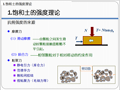 非饱和土力学培训04强度理论