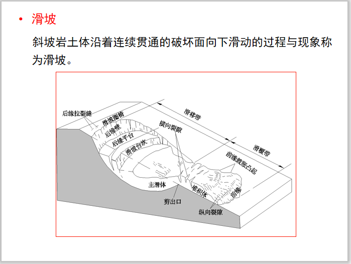 工程地质学基础讲义第资料下载-工程地质学基础讲义第四章斜坡变形破坏地质