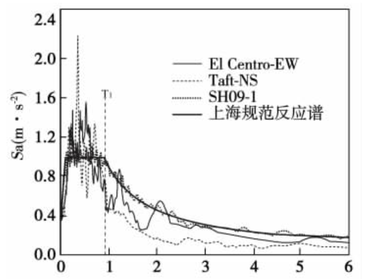 黏弹性阻尼器施工方案资料下载-带黏弹性阻尼器结构振动台试验设计与数值