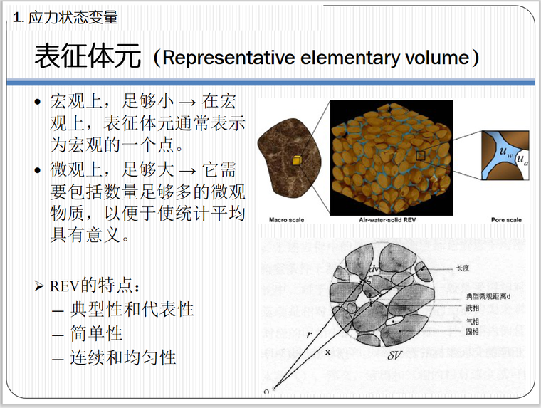 非饱和土力学培训03有效应力-表征体元