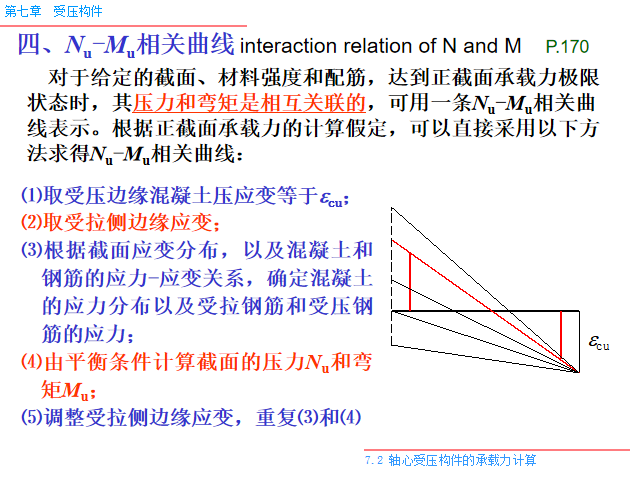 受压构件PPT（165页）-Nu-Mu相关曲线