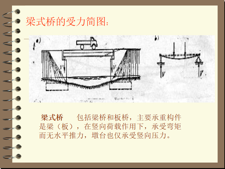 桥梁施工讲解ppt资料下载-桥梁的组成与分类知识讲解PPT(46页)