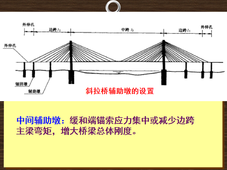 橋樑構造與識圖知識講解ppt61頁