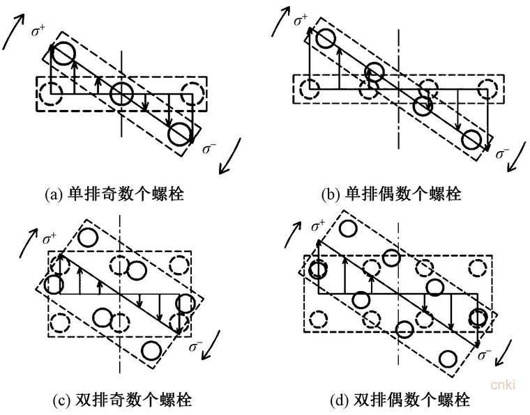 腹板单侧螺栓群转动与截面应力分布的关系