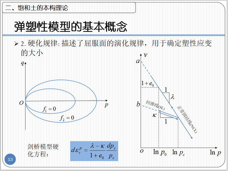 非饱和土力学大师资料下载-非饱和土力学培训06本构理论