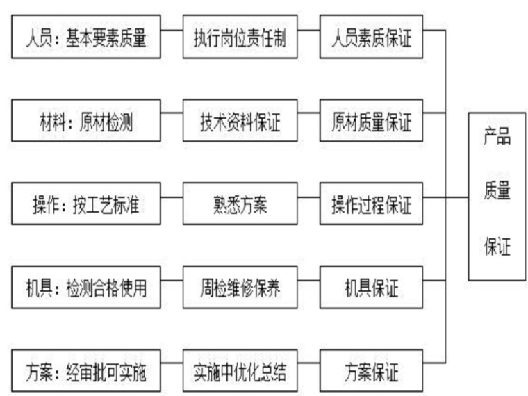 土钉护坡项目特征资料下载-基坑土钉墙护坡施工方案