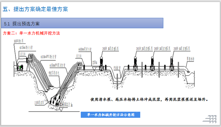 深基坑土方机械配合水力机械泵送开挖方法-单一水力机械开挖方法