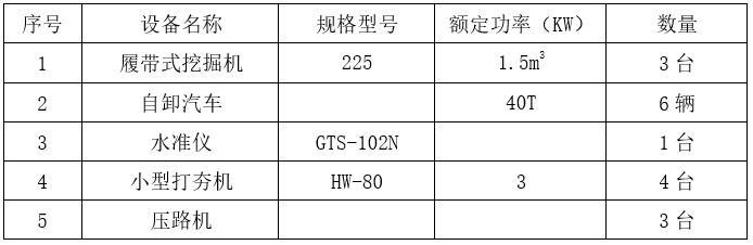 高填方区土方开挖换填施工方案-主要施工机械