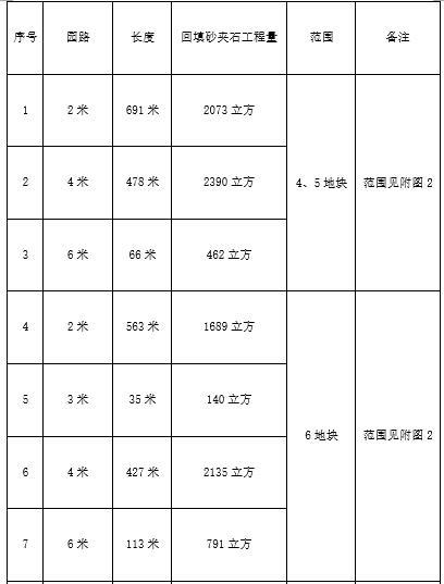 高填方区土方开挖换填施工方案-工程量