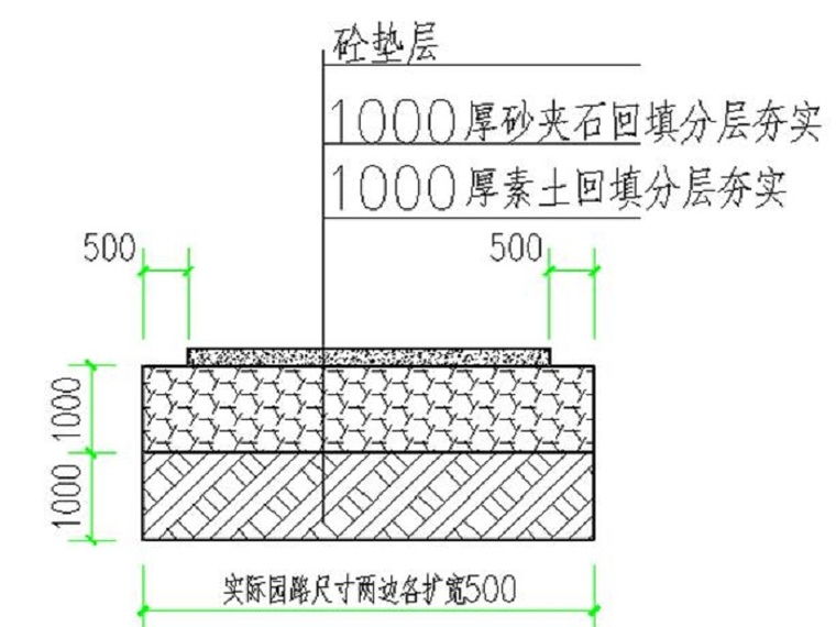 高填方区土方开挖换填施工方案-断面图